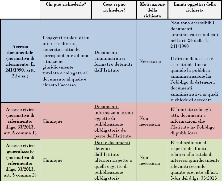 Immagine tabella accesso